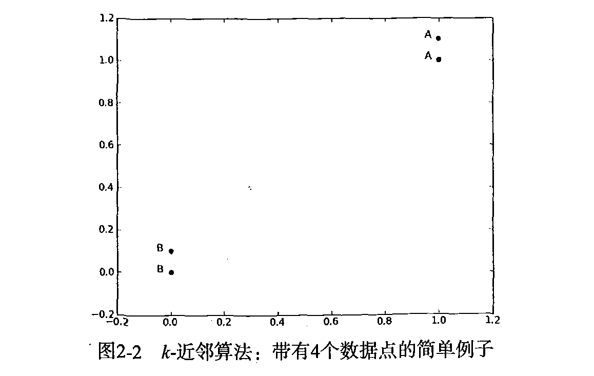 K-nearest-neighbor-algorithm1.4