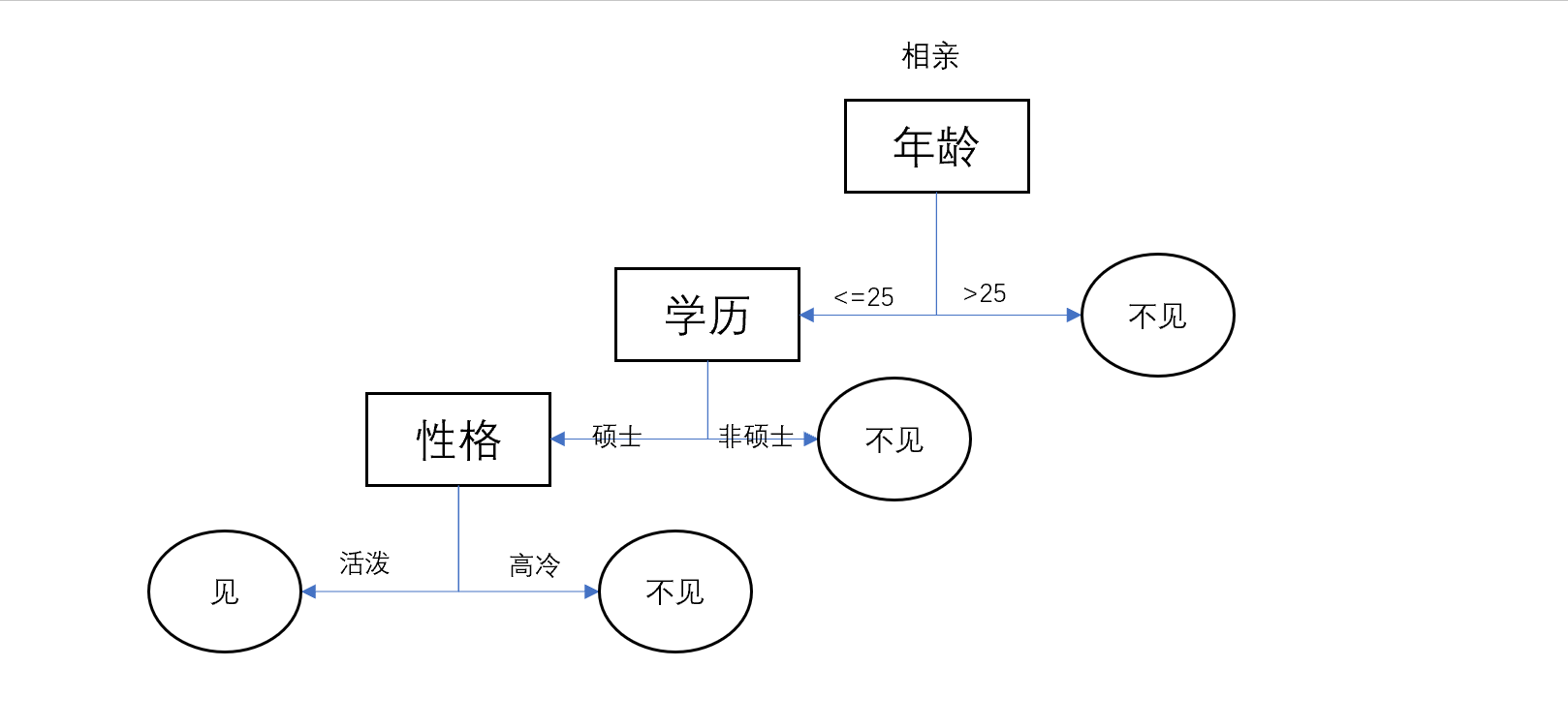 DecisionTree1.1