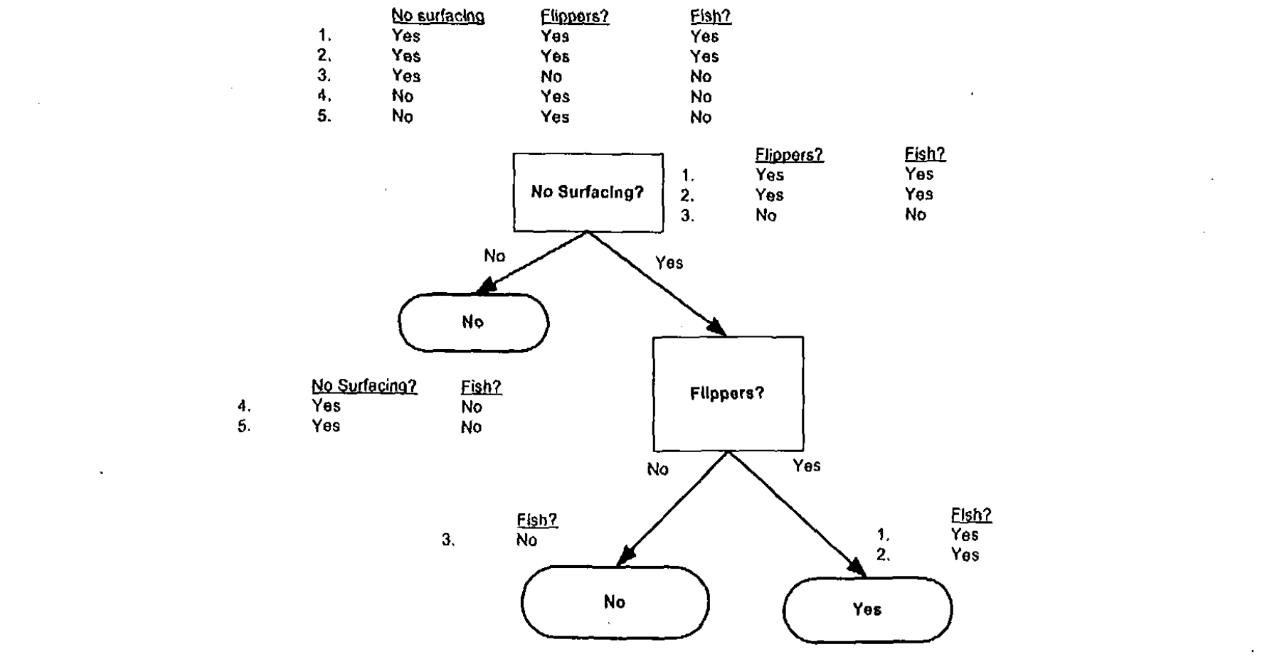 DecisionTree2