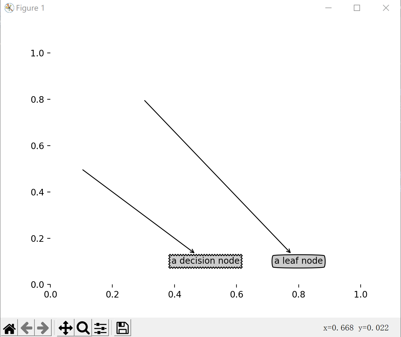 DecisionTree2.2