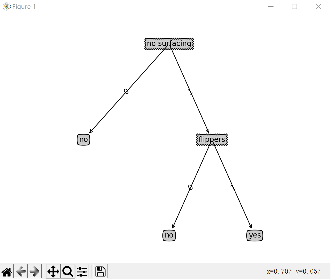 DecisionTree2.3