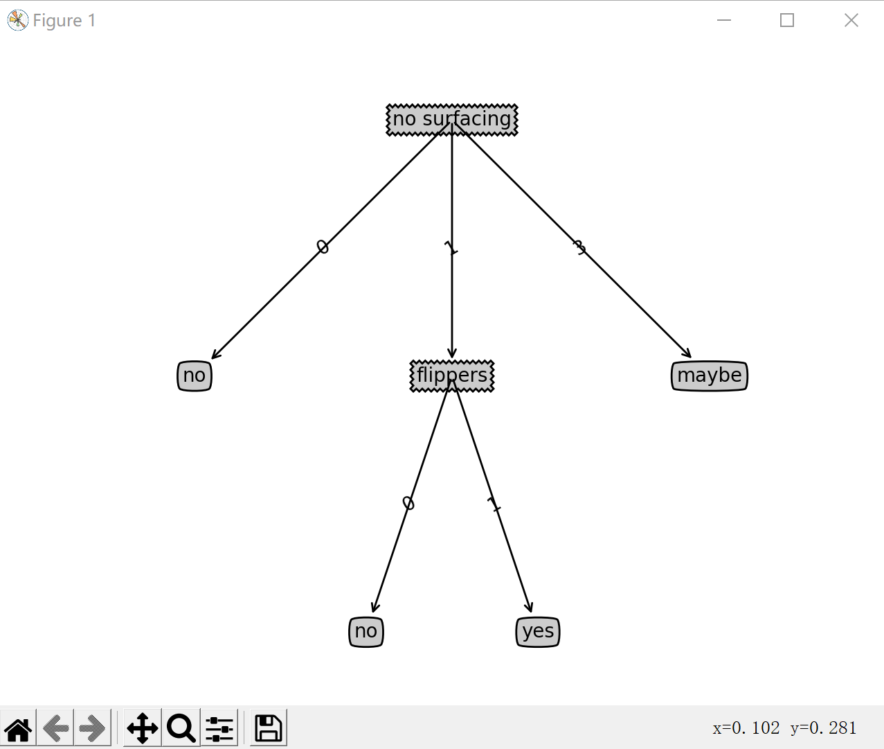 DecisionTree2.4